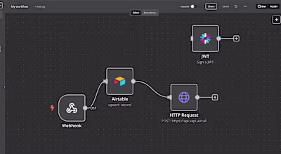 N8N, AI-Driven Automated Calling Workflow Implementation