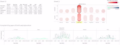 Data analysis of customer complaint review