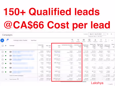 Generated 150+ leads for a mortgage brokerage
