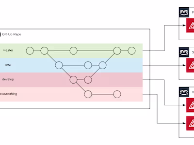 Webapp Hosting in aws using amplify