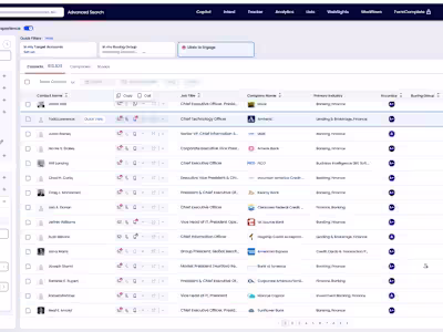 B2B Lead Generation using ZoomInfo
