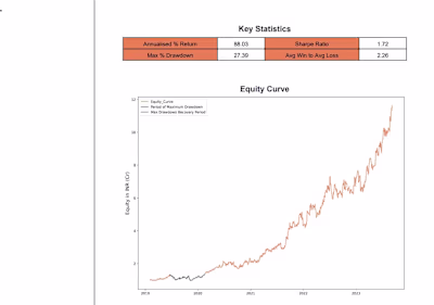 Python Strategy backtest.