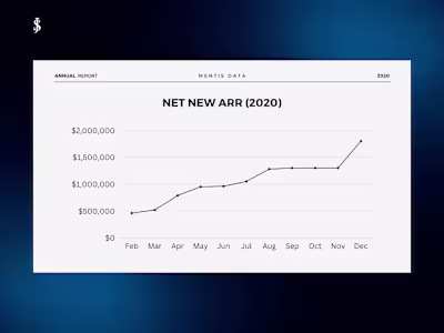 $1.8 Million in New ARR