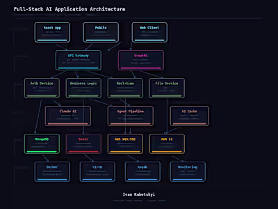 Full-Stack AI Application Architecture
