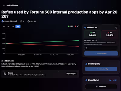 Automated Prediction Markets | AI Engineer