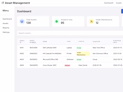 AI-Integrated IT Asset Management Dashboard