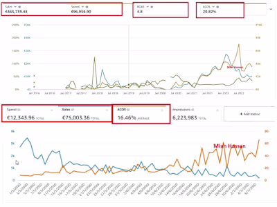 Amazon Account Manager I Amazon PPC Expert