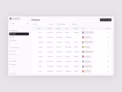 Dashboard Works