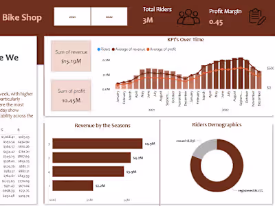 Pricing Strategy Analysis for Rideshare Company