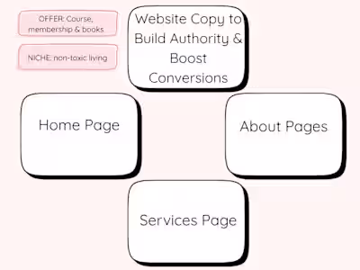 Had a great time writing