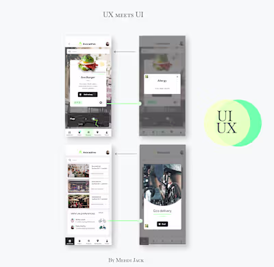 Eco-Friendly Avocado Burger Ordering Platform Design