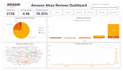 Beyond the 5 Stars: The Unseen Story in Amazon Alexa Reviews...