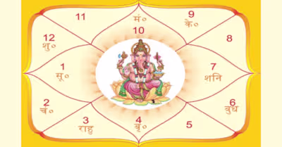 My Future Kundli: Know What Your Stars Say About You