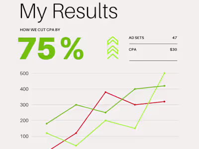E-commerce Funnel Optimization