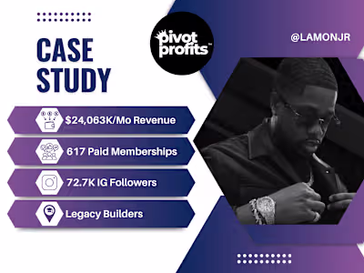  $51,804/mo | 396 Person Authenticity Paid Membership Community