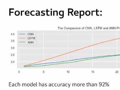 Malaysia Water Footprint Analysis