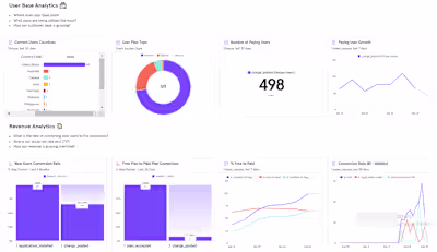 Mixpanel Setup For Shopify App