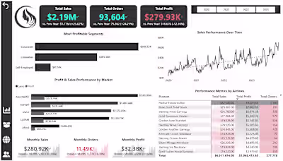 Driving E-Commerce Growth with Data