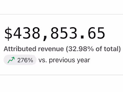 276% YoY Growth in 5 Months