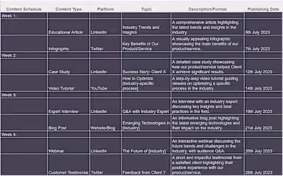 B2B Social Media Copywriting