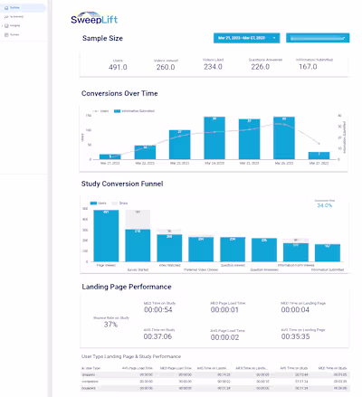 BigQuery Looker Studio Dashboard
