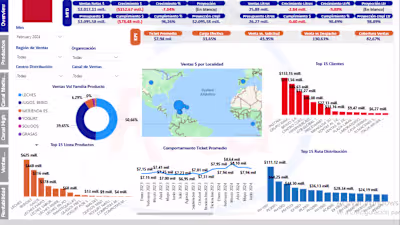 Sales Performance Report