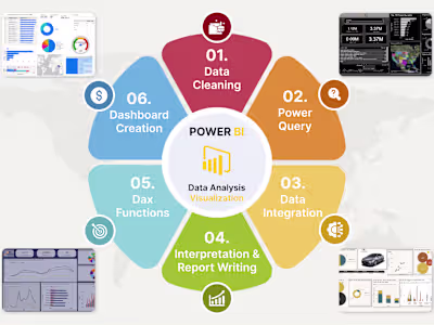 Power BI Dashborad