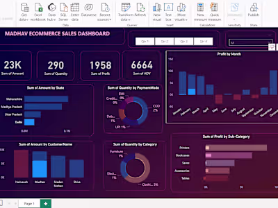 Data Visualisation and Storytelling using Power BI
