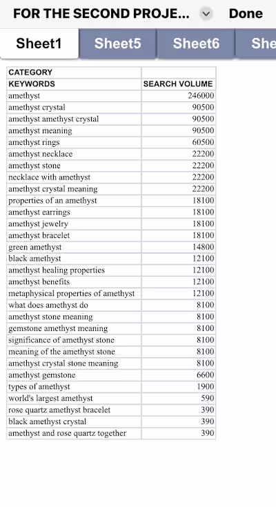 Keyword  Research|seo