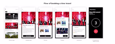 Futura - Travel travel app
