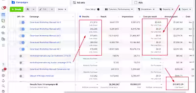 High-Performance Facebook Ad Campaign
