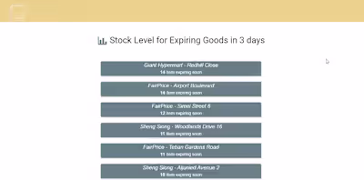 Web application: Stock listing for perishable goods