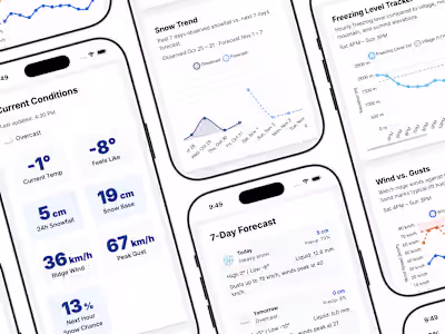 While waiting for the snow ... "shred coding" snow report da...