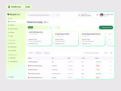 Healthcare SaaS Dashboard UI/UX for Patient Management System