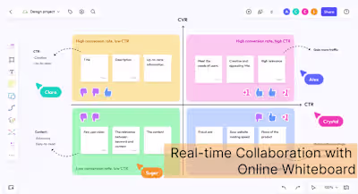 Collaborative Online Whiteboard