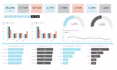 Sales Revenue