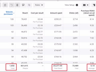 Skincare UK - FB Ads
