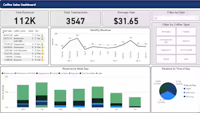 Coffee Sales Performance Dashboard 