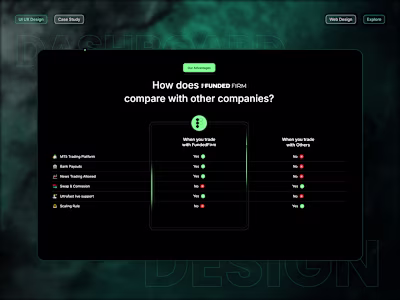 FundedFirm Forex Trading 