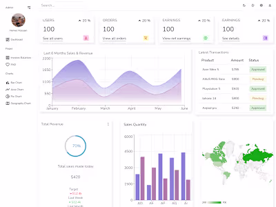 Admin Dashboard