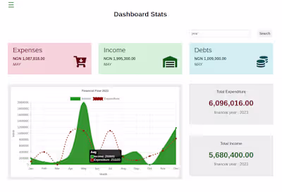 Expense and Invoice Mgt Tool