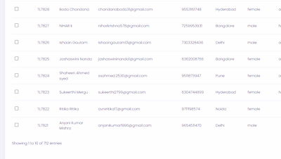 working with a education company and giving 700 plus organic...