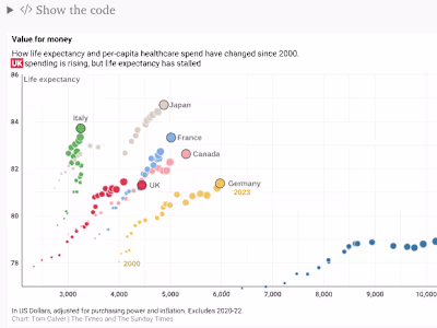 Interactive Visualization of NHS Satisfaction Trends