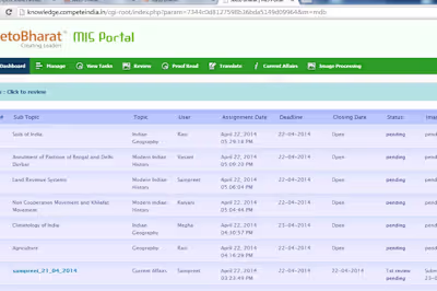 JeetoBharat Content Management System