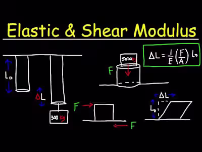 Elastic Modulus: A Guide to Major Property of Material for Indu…