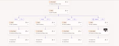 AI-Powered Customer Inquiry Routing System
uilt
