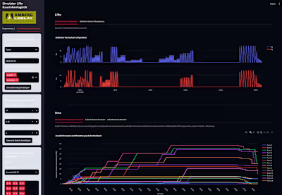 I contributed to the quality