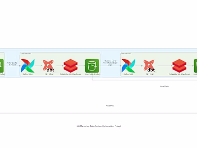 Hilti Marketing Data System Optimization Project