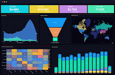 Annual Sales Performance Dashboard in Zoho Analytics
