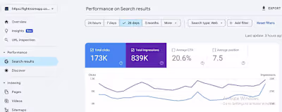 Local SEO Growth for Diligent Security
